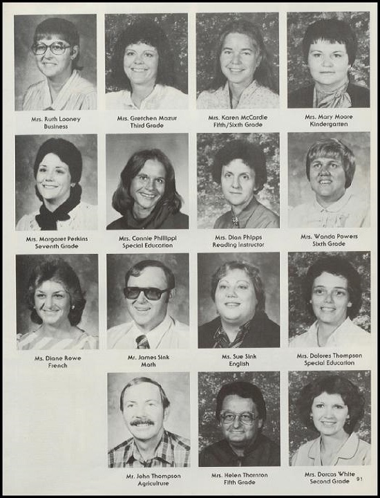 Faculty 1983-84